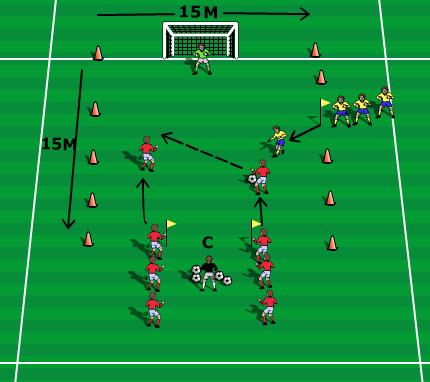 Focus: Ball Literacy Activity Name: 2 v 1 Attack Introduction Players are divided into two teams. One team acts as defending team.