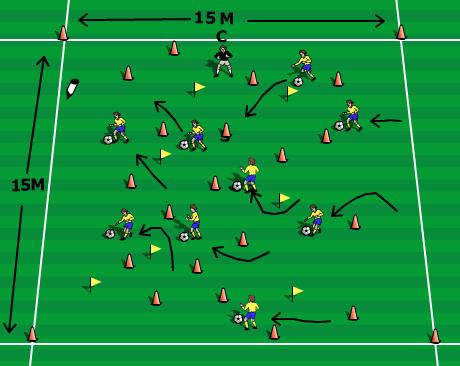 As they become comfortable with it increase the speed. Alternatives Ask the players to make circles around the cones. Give them a time limit (e.g. 30 seconds) to see how many circles they can achieve.