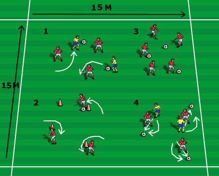 Fundamental Stage - Week 1 Focus Physical Literacy Activity Name: Warm up/coordination/ball Familiarity Lots of touches on the ball Working in pairs Dribbling Having Fun! : Mark a 15 x 15 m square.