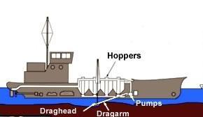 5.01.2 Hopper Dredge. The hopper dredge, or trailing suction dredge, is a self-propelled ocean-going vessel with a section of the hull compartmented into one or more hoppers.