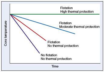 Factors Affecting Core Cooling In water: thermal