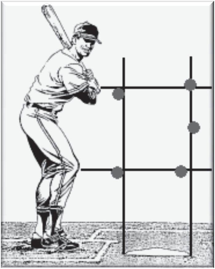 THE STRIKE ZONE The STRIKE ZONE is that space over home plate which is between the batter s armpits and the top of the knees when the batter assumes a natural stance.