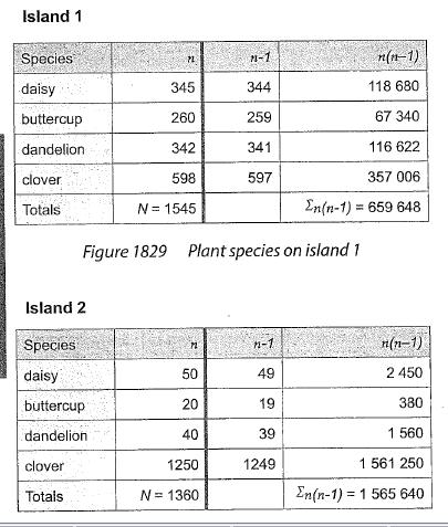 N = total # of individuals in the ecosystem n Number of individuals of each species D = diversity index a. Use the information below to calculate S.D.I for the 2 populations G.3.
