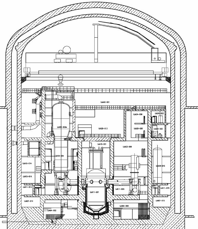 (e.g. inside reactor building), the layout of equipment shall be based as far as possible on