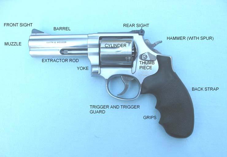 Armed Officer's Training Manual Section 8: Nomenclature and Inspection Learning Goal: The student will know the components and understand the operation of the service revolver and semi-automatic