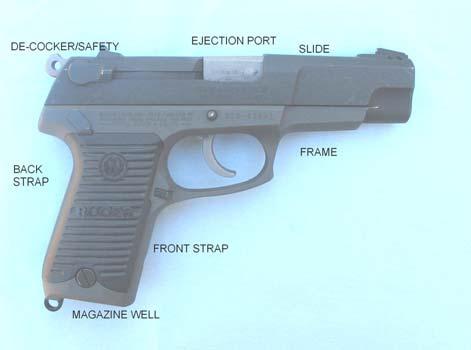 Types Single-Action Pistol must