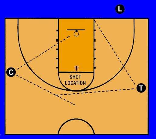 SHOT & REBOUND COVERAGE L should not be positioned within lane lines Both C and T