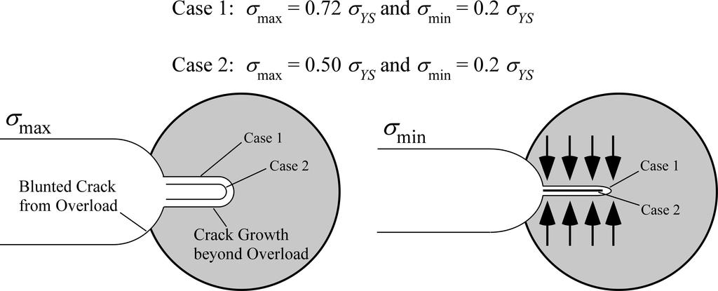 .3.25 Opening Hoop Stress/SMYS.2.15.1 MOP/Hydro: 72%-1% SMYS 5%-1% SMYS.5.1.2.3.4.5.6.7.8 Crack Growth following Hydrostatic Test, in FIGURE 8.