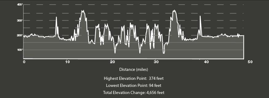 COURSE RATING, ELEVATION PROFILE & PACE CHART OVERALL DIFFICULTY: TECHNICAL TERRAIN: ELEVATION CHANGE: SCENERY: CUTOFF POLICY In accordance with parameters agreed to by ALL permitting properties