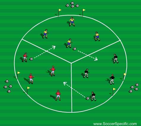 United Soccer Academy, Inc. 12 Activity 4 Activity 4: First to Score 2 On coaches command, two attackers sprint around the mannequins and compete for the ball delivered by the coach.