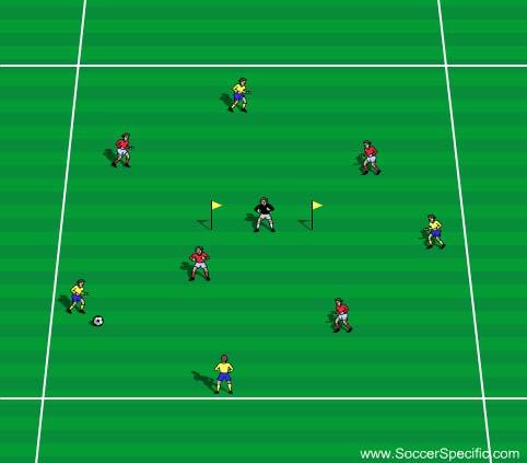 An attacker from each team dribbles into either of the two opposition zones and shoots at goal. Any opposition defender can use their hands to save a shot.