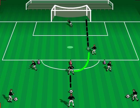 United Soccer Academy, Inc. 14 Activity 1 Activity 1: 3 Cone Turn Server passes ball into attacker. Attacker uses 1-touch to turn and shoot.