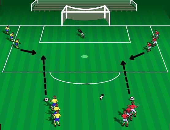 Coach can advise on the use of different feet and both sides of feet. Attackers should be checking space and first touch should set their shot. Activity 5 Activity 5: Touch, Turn, Shoot.