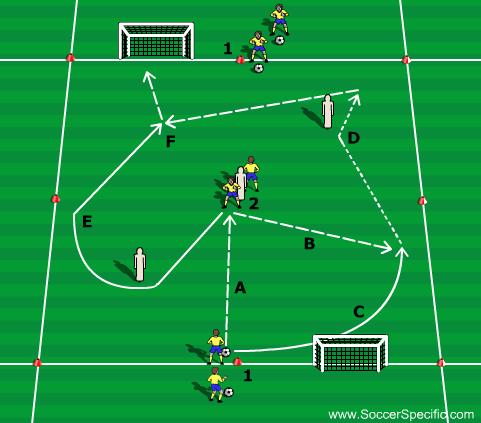The attacking team must successfully transfer the ball to a wide neutral players en route to scoring a goal.