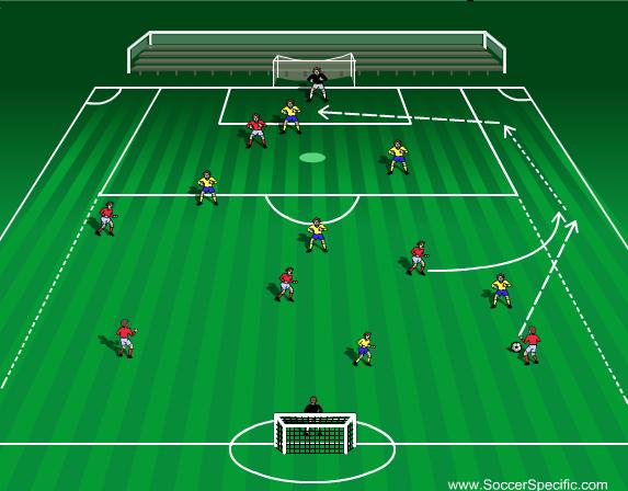 When the defenders win the ball, they score by passing to the target player inside the possession box. The winner is the team with the most points after a specified time period.