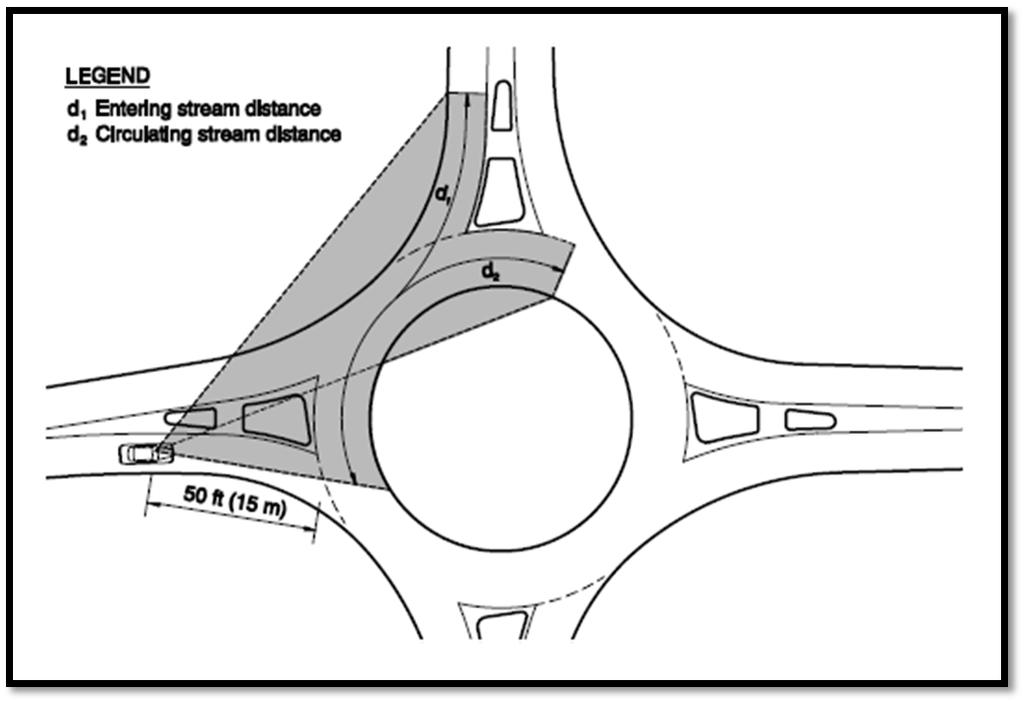 Figure 5 12: Intersection sight distance (Source: NCHRP 672) For calculating intersection sight distance, the length of the approach leg should be limited to 50 ft or less.