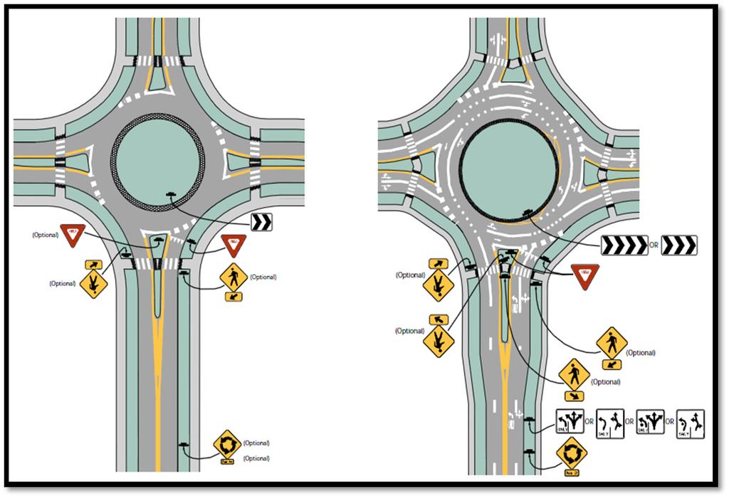 Figure 6 2: Lane use arrows for roundabout approaches (Source: NCHRP 672) 6.2. Signage Driver expectancy problems can be avoided with the use of regulatory, advance warning, and directional guidance signs.