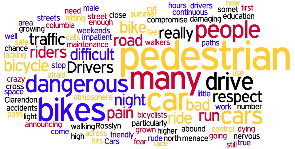General High traffic density. Nighttime safety concerns. Common Themes for Why People Feel Unsafe Driving, Biking and Walking in Arlington County Walking Bikers pass without warning.