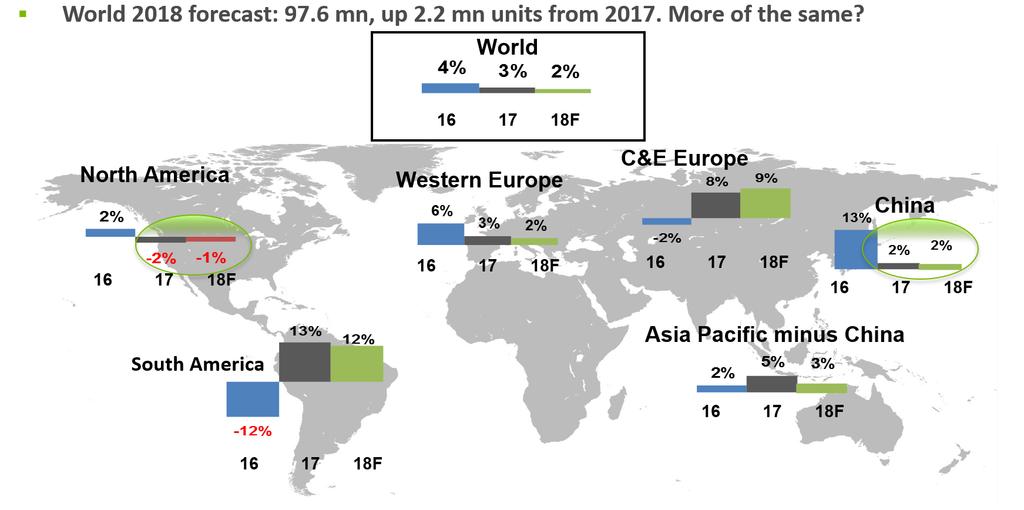 Global Vehicle Sales Outlook By