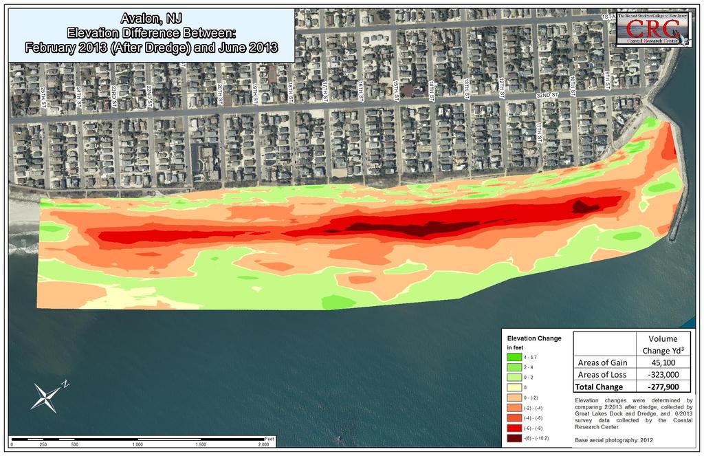 Figure 23, Elevation change from immediate post fill conditions (February, 2013) to 6 months after the beach nourishment project (June, 2013).