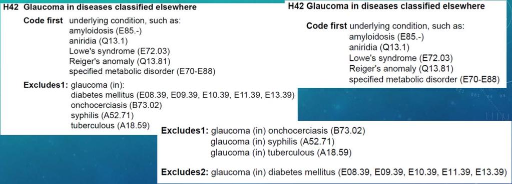 CHANGES TO GLAUCOMA CODING 2017 Code 1 st No