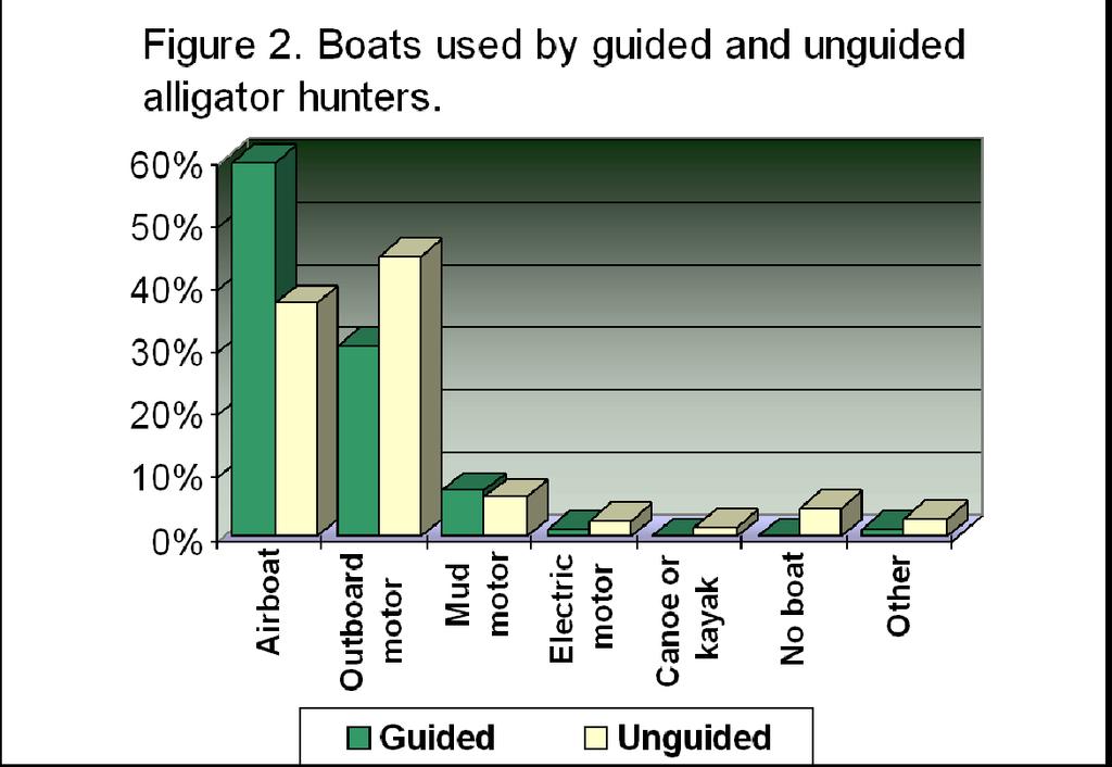 Boat use information: There has been increased interest by State and local elected