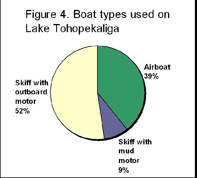 Lake Tohopekaliga Lake Tohopekaliga is an area for
