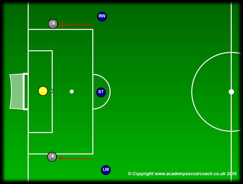 Example #1: Playing Out vs a 4-3-3, with Wingers closing down your Centre Back