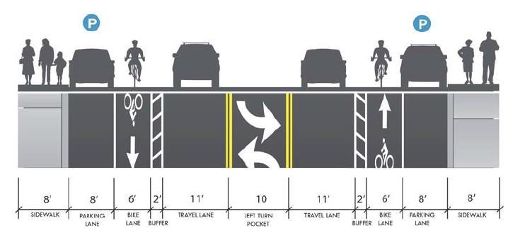 Proposed Improvements As identified in the Plan: Reduction from 4 to 2 lanes Maintain/provide
