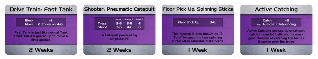 Setup Each player selects 1 Robotics Team card and takes the 13 Robot Part cards and 4 Basic Action cards that match their Robotics Team color.