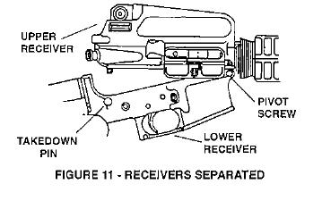 Disassembly Make sure firearm is not loaded and is pointed in a safe direction Remove magazine and clear the chamber Open the bolt by pulling the charging handle completely to the rear while holding