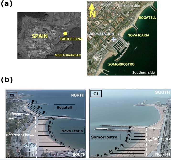 2 COASTAL ENGINEERING 2012 Figure 1. (a) localization of the study site: Barcelona city beaches (Image source: Google Earth imagery DigitalGlobe and GeoEye ).