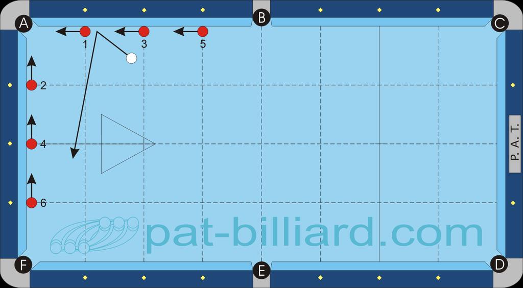 APAT 2.07a Frozen Rail Situations Place 6 object balls frozen to the rail according to diagram a. You start with the cue ball in hand and must pocket the balls in order into pocket A.