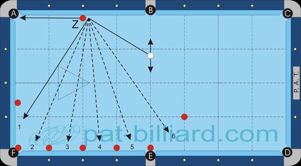 APAT 2.07b Frozen Rail Situations Place any 8 object balls according to diagram b. You start with cue ball in hand before each shot.