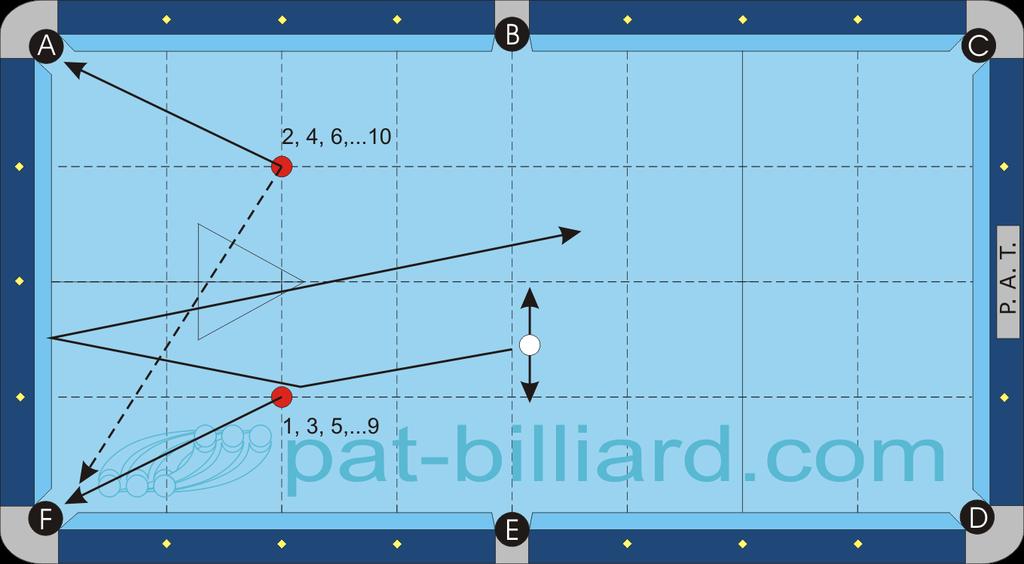 APAT 2.08 Large Area Position Play, Continuous Place the 1 and 2 balls according to the diagram on the diamond crossing lines. You start with ball in hand behind the center line of the table.