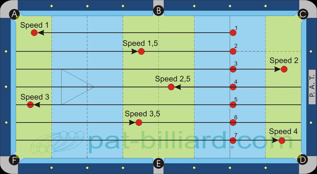 APAT 2.01 Speed Control Shoot the balls in order and into their respective target zones. The balls do not need to be set up ahead of time.