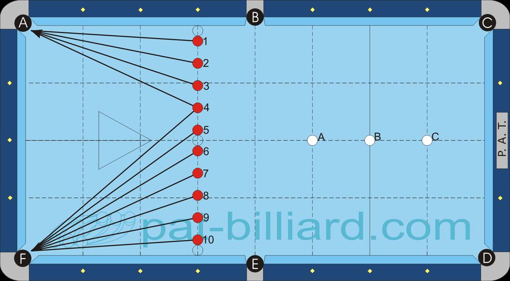 APAT 2.04 Shot Making Place all 10 object balls according to the diagram. The 1 and 10 balls should have a 1 ball gap between them and the rail.