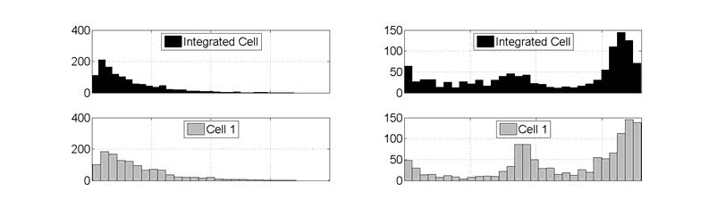 Figure 6. Histograms of water speed and direction data from the 18 April to 6 June data set for the single integrated cell and cells 1, 5 and 10 (reference Fig. 1).