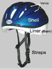 How Do Helmets Work?