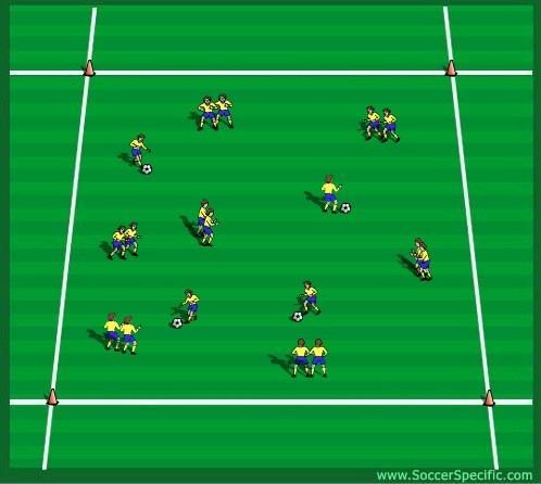 Double Headed Snake Emphasis: Changing direction, changing speeds, passing and ball control. Players that have a partner will work on communication and agility.