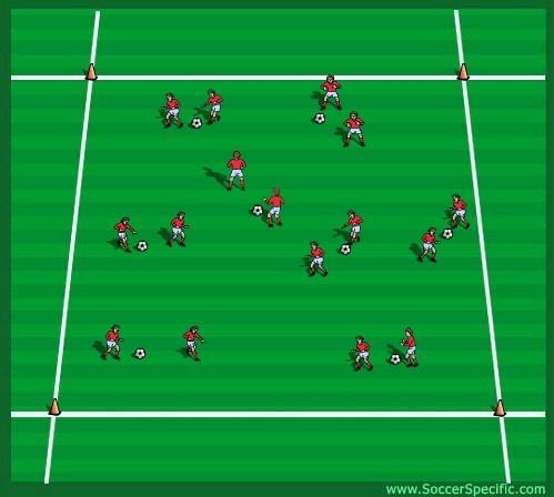 Follow the Leader Emphasis: Confidence on the ball by maintaining control of the ball while changing direction and changing speeds. Set-up Players need to be in groups of twos.