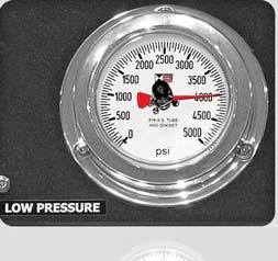 The gauge can lose accuracy past 4500 psi. Also, an accidental pressure spike can take the pressure above 5000 psi and potential damage the gauge.