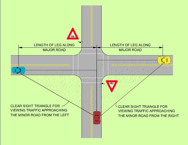 FIGURE 8: Yield Control Intersection Sight Distances (feet) LEFT OR RIGHT TURN FROM MINOR ROAD Major Road Design Speed (MPH) Length of Leg Along Major Road (FT) Length of Leg