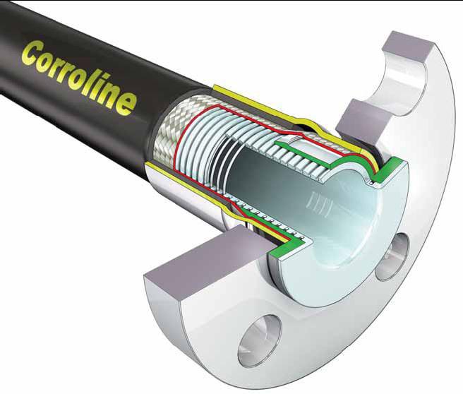 INTRODUCTION Corroline hose was designed and developed to provide customers with a universal chemical hose product which combined all the requirements they had requested for chemical plant