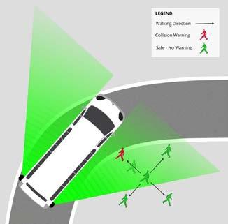 towards the vehicle. ALERT ANALYSIS Alerts Accuracy is a key factor in any driver assistance system that is based on detection and warnings to the driver.