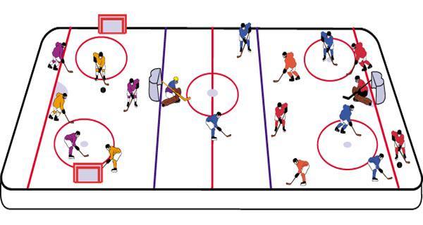 Games Played Across and Lengthwise CARD 21 D3 BASIC FORMATION In the D3 formation, the ice surface is divided into a full ice game across two zones and a cross-ice game at one end.
