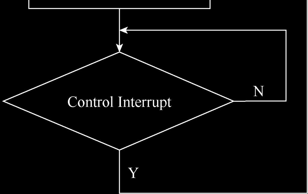 Before entering the main program, the rest of the subsystems are idle and then accept the control instruction. Instructions need to handle, storage and send.