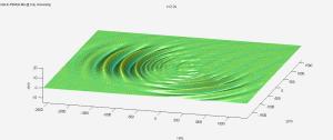 How to efficiently model the wave impact and motion response of floating bodies in extreme sea?