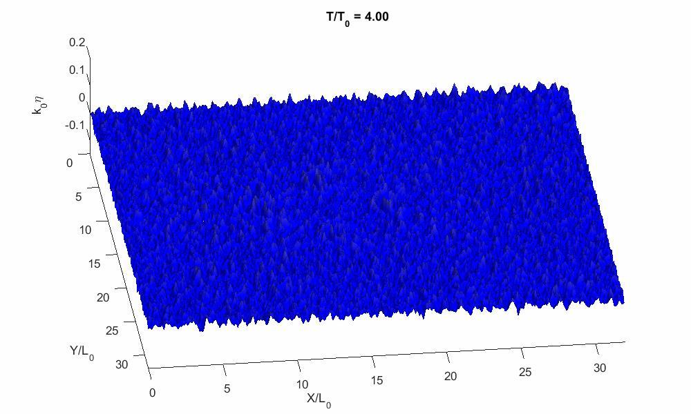 ESBI: More Robust FNPT approach Further development on the FNPT model: ESBI 3D simulations of Rogue waves embedded in random sea Quadruplets Domain: 32 x 32 peak wave lengths Duration: 100 peak