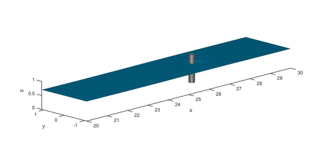Coupling QALE-FEM with OpenFOAM Effectiveness of the coupled scheme moving cylinder cylinder surface facing incident wave (f l = 0.34 Hz to f u = 1.